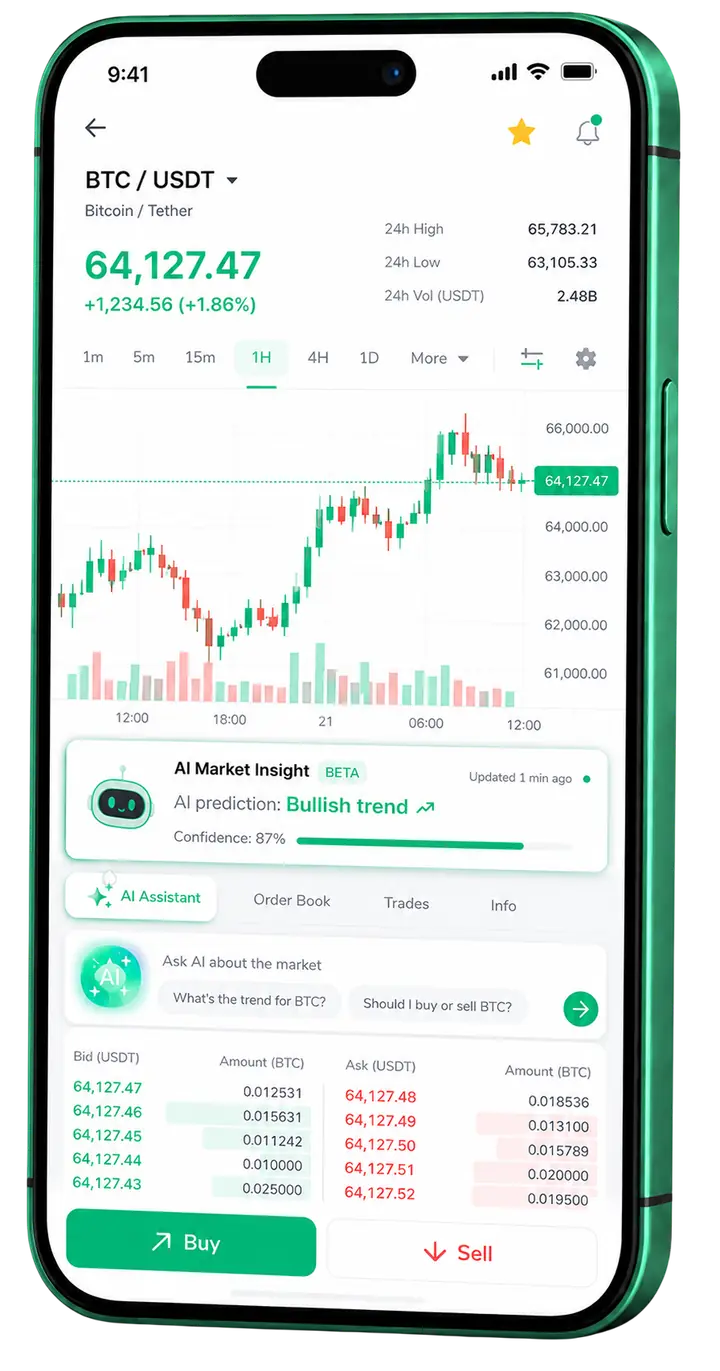 Mobilvisning av trading med Frame Lonox Cap